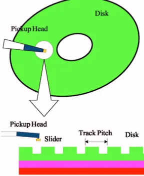 FIG. 2. Pickup head slider and near-field optical disk.