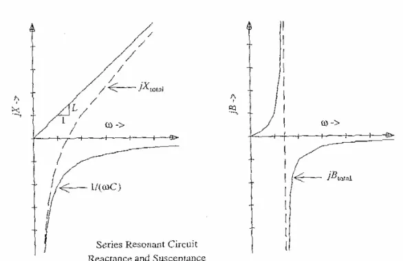 Fig. 2-3  有著寄生效應的串聯共振器  [4] . 