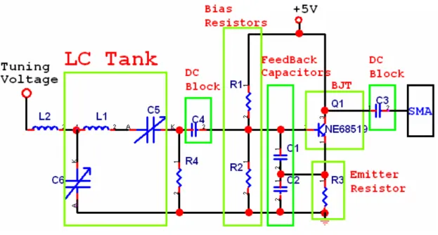 Fig. 3-1 Colpitts 型態的電壓控制振盪器之電路圖。 