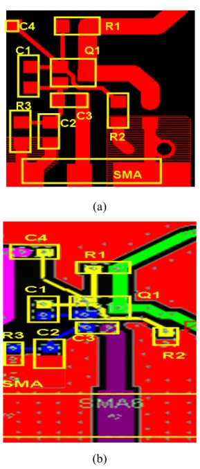 Fig. 3-4（a）2 層 PCB 和（b）4 層 PCB 的 Colpitts 電路佈局圖。 