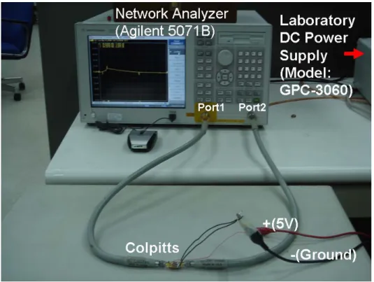 Fig . 3-6  網路分析儀（Vector Network Analyzer, Agilent 5071B）量測 Colpitts 電路
