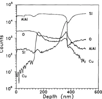 Fig.  12.  SIMS profile  of the sample  after anodizafion. 