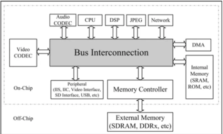 Fig. 1. Block diagram of a typical mobile video phone.