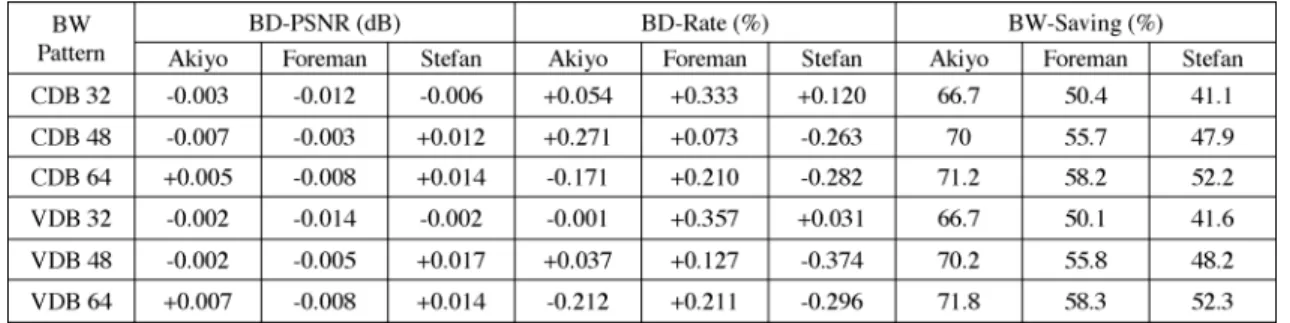 TABLE IV