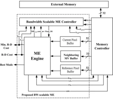 Fig. 6. Block diagram of our ME engine.