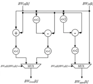Fig. 9. Architecture of the bandwidth allocation unit.