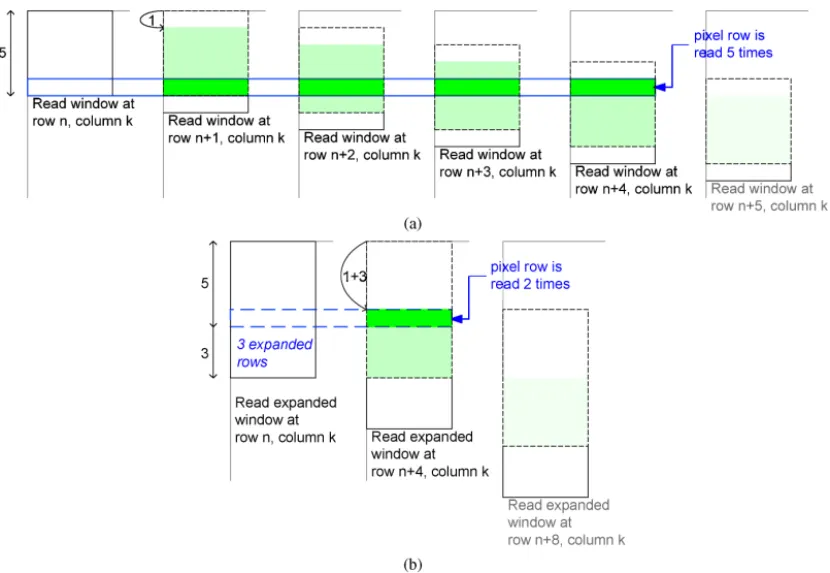 Fig. 8. Example of access count reduction with expanded window. (a) Without expanded rows