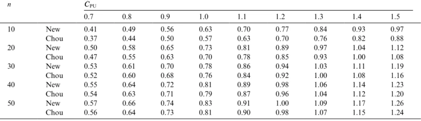 Fig. 1. Low-drop-out 3A linear regulators.