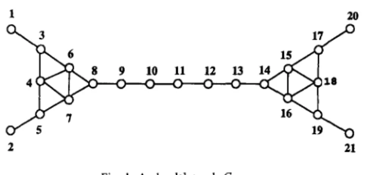 Fig.  1.  A  chordal  graph  G. 