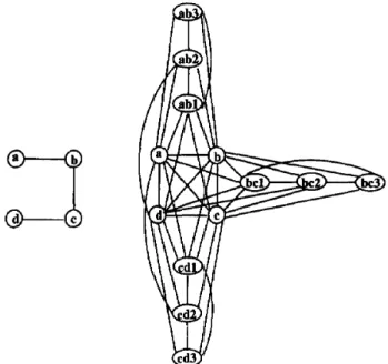 Fig.  2.  A  Z-uniform  hypergraph  H  of  four  vertices  and  its  G2. 