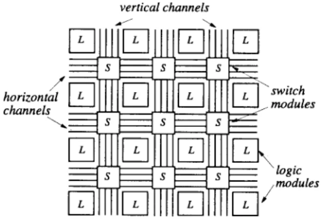 Fig. 1. Symmetrical array architecture.