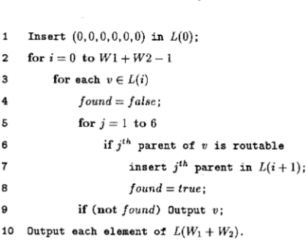 Fig. 16. Algorithm for computing the dominating set.