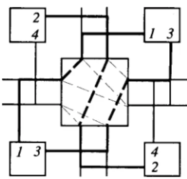 Fig. 2. An infeasible FPGA routing instance.