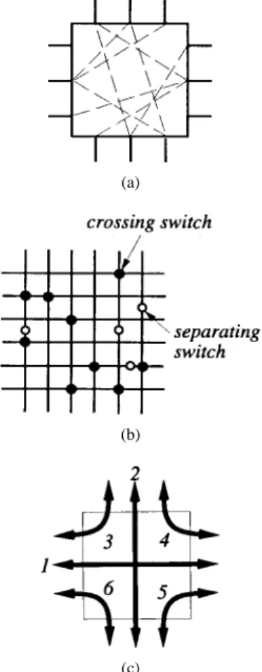 Fig. 4. Example of routing.