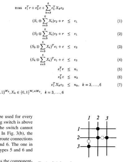 Fig. 5. ILP formulation for switch matrix.