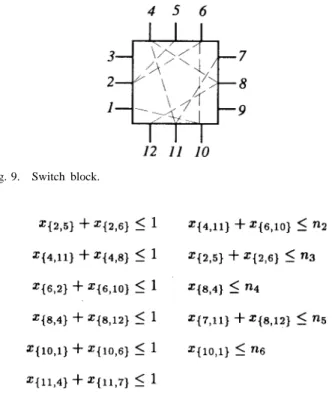 Fig. 9. Switch block.