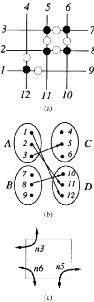 Fig. 13. Example of a transformation into the noninterfering network-flow problem. (a) Switch matrix
