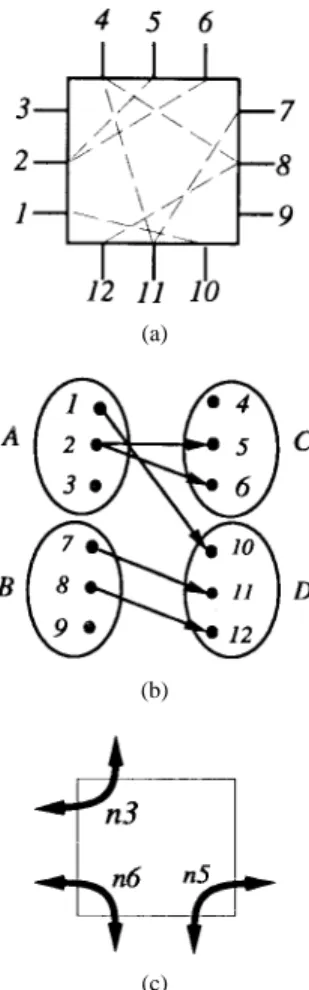 Fig. 15. Example of a transformation into single source network-flow prob- prob-lem. (a) Switch block