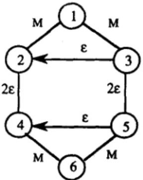 Fig. 1.  The MCPP network described in Example 1. 