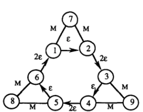 Fig. 2.  The  MCPP  network  described  in  Example 2. 