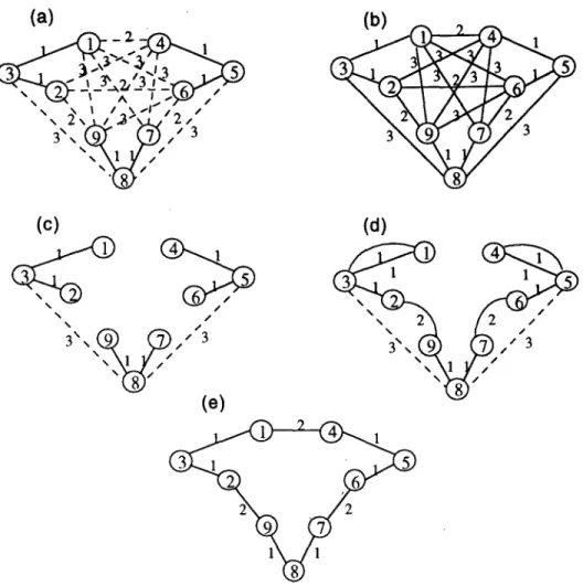Table  1.  Parameter  analysis of Christofides  et  al.  algorithm (10  problems).  Underlines  indicate  the  best  solution)  Problem 