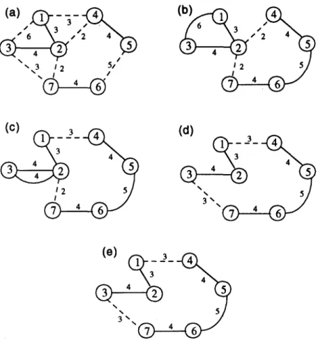 Fig.  2.  (a) The  original  R P P   network in Example  2.  (b)  The  modified approach solution for  ,;.=0