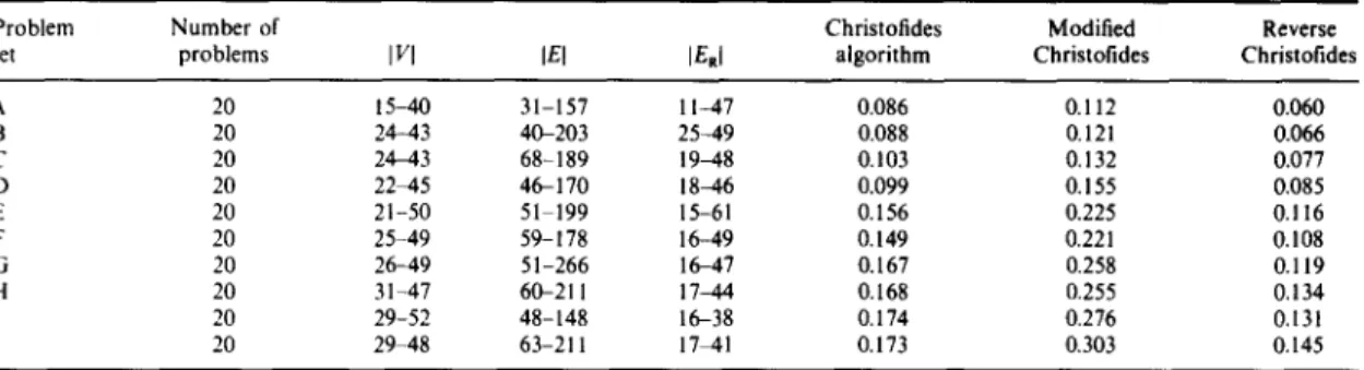 Table  8.  Run  time comparisons lin  C P U   secondsl of the  three  algorithms 
