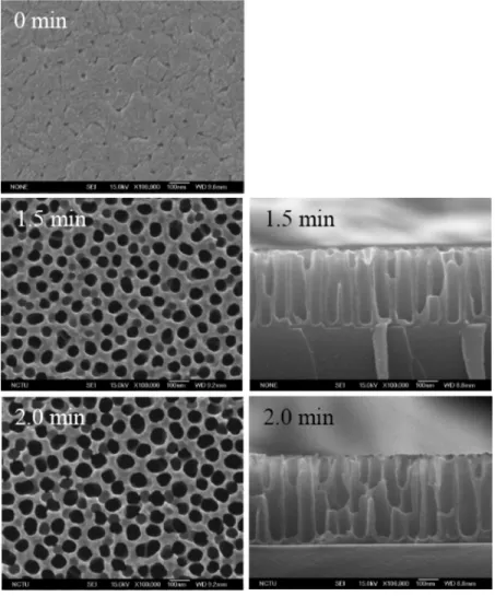 Figure 2 (Part 1). The FESEM image of the etched AAO thin film with different etching time, 0 min, 1.5 min, and 2.0 min.