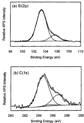 Figure 5 shows the C(1s) and Si(2 p) XPS spectra of film stack B. In the Si(2 p) spectrum, Si–O bonding in the silica matrix of the top nanoporous silica film gives the intense Si(2 p) peak at 103.3 eV