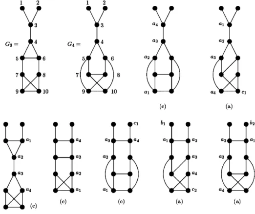 Fig. 2. Graphs on 10 vertices.