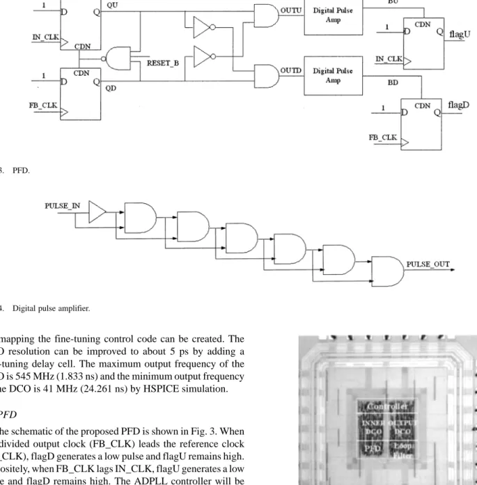 Fig. 3. PFD.