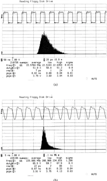 Fig. 5 shows the microphotograph of the ADPLL chip. We use auto placement and routing (APR) tools to generate the layout of the ADPLL