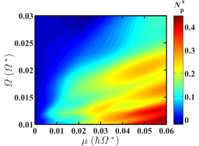 FIG. 4. μ characteristics of T RL η , the right-going spin-dependent transmission, for some ac potential field strength γ U 1 