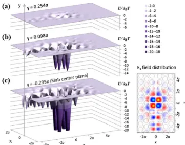 Fig. 2. (Color online) (a) –(e) H y -field distributions in the tapered PC WG with θ ¼ 0:1° under different λ as indicated