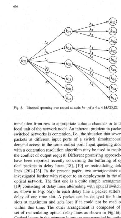 Fig  5.  Directed spanning  tree  rooted at node  IG2l  of  a 4 x 4 MATRIX 