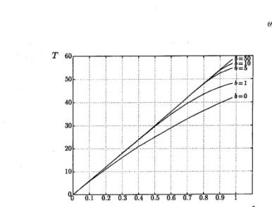 Fig.  9.  Throughput  performance  T,,  of  an NzNspace switch with optical  input buffering  as a  function  of  the number of  buffers  b  for different  switch  sizes  N  (-  arrangement with recirculating  delay lines,  - -  arrangement  with  delay  l