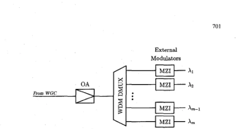 Fig.  15.  Survivability  routing  in  the  optical  domain  in  a  4  x  4  MATRIX  (Example:  Failure  between  the  source node  ]clsand the  destination  IC43  and  detour  via  nodes  k14  and  k 2 4 ) 