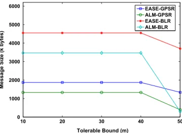 Fig. 15 , it can be seen that the message sizes all decrease as the channel condition becomes more adverse