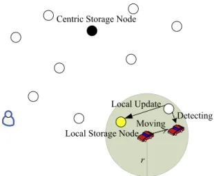 Fig. 2. Location update procedure.
