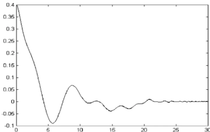 Fig. 2 The output trajectory x 1 of the half-car active