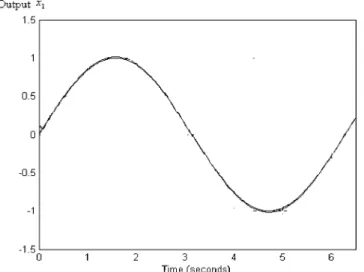Fig. 4 The output trajectory of the feedback-controlled system for system (89)
