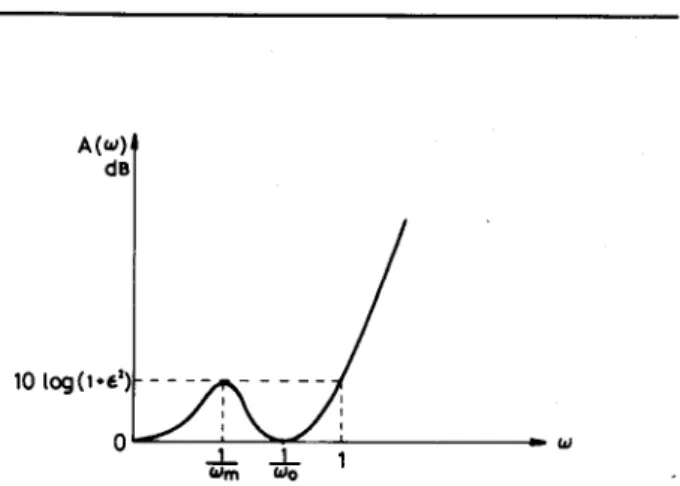 Fig.  1.  Loss  characteristics  of  a  normalized  modified  Butterworth  low-pass  filter