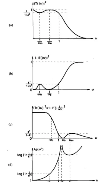 Fig.  2.  Pictorial  derivation  of  a normalized  maximally  flat  filter  with  multi-  ple-order  imaginary-axis  zeros from  a normalized modified  Butterworth  filter