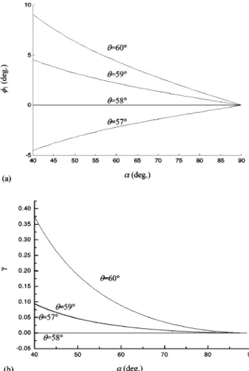 Table 4 Estimated errors of ⌬ n , ⌬ k , ⌬ n s , ⌬ d e , and ⌬ d s .