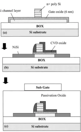 Fig. 3 shows typical ambipolar sub-threshold char- char-acteristics of the FID SB SOI devices
