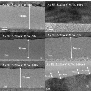 Fig. 4. Cross-sectional TEM pictures for P at 15 keV with 1 × 10 15 ion/cm −2 of (a) as implanted, (b) 50 s, (c) 75 s, and (d) 100 s.