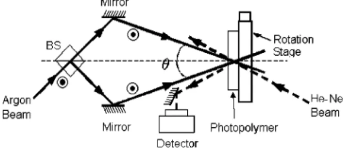 Fig. 3 The UV-VIS absorption spectra of the PQ/PMMA sample with thickness of 1 mm.