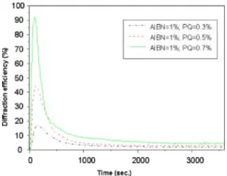 Fig. 9 The reconstructed resolution chart picture from the holo- holo-gram.
