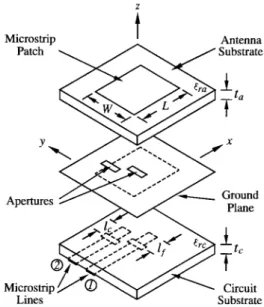 Fig. 1. Geometry of a two-port aperture-coupled microstrip antenna.