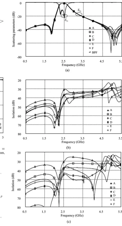 Fig. 7. Manufacture procedure of on-package PIFA.